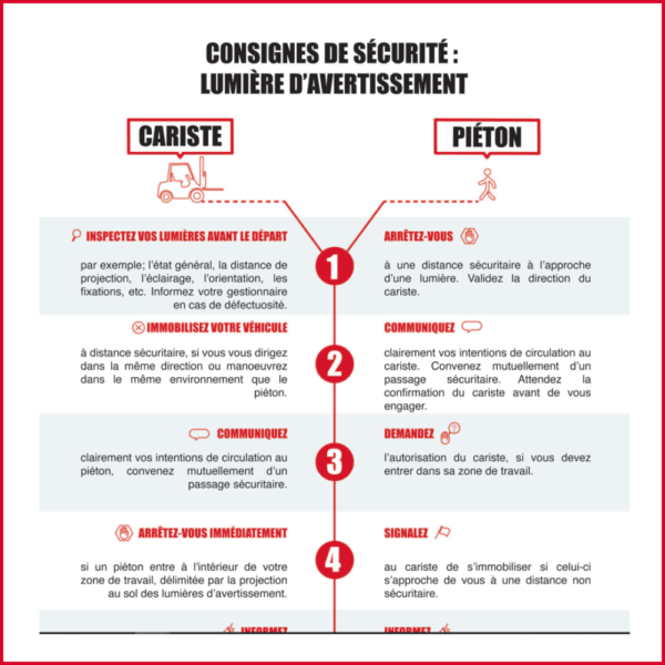Consignes de sécurité : lumière d'avertissement – Image 4
